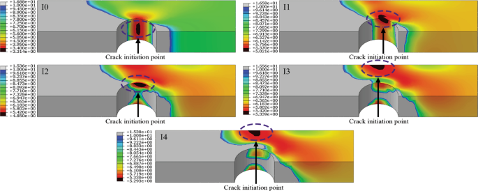 Increasing Strength and Reliability of Interference Fits