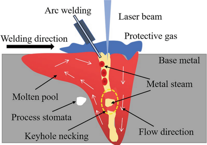 UNDERSTANDING POROSITY FORMATION AND PREVENTION WHEN WELDING