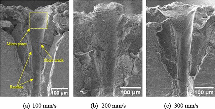 Femtosecond Laser Micro Drilling of Cooling Holes on Thermal Barrier Coated  Titanium Alloy for Aeroengine Application | Journal of Materials  Engineering and Performance
