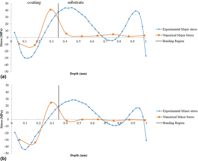 Simulated PDDFs. Comparison of simulated PDDFs for small angle