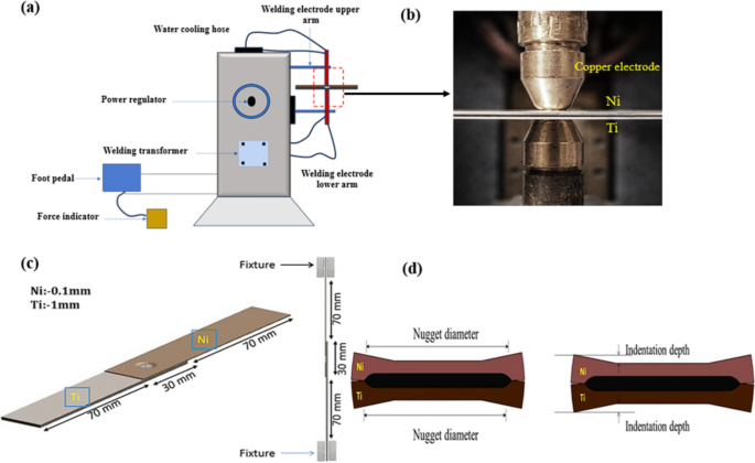 Experimental Investigation and Artificial Neural Network Analysis of Mechanical and Microstructural Behavior in Dissimilar Ni/Ti Spot-Welded Joints - Journal of Materials Engineering and Performance