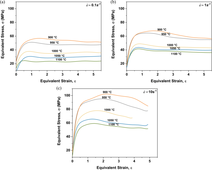 Computational Modeling of Dynamic Recrystallization and Strain-Induced Precipitation in C-Mn Steels by Thermomechanical Processes - Journal of Materials Engineering and Performance