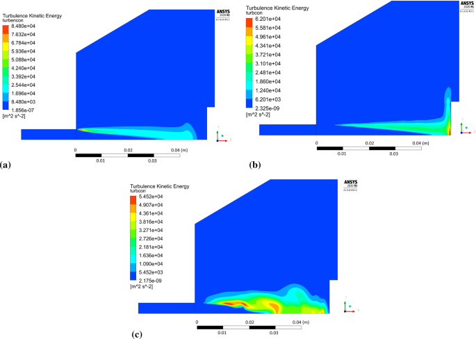 Modeling of SPS coating buildup: left) particle trajectories close to