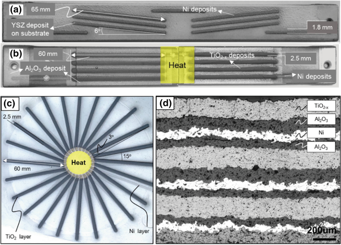 Spray désinfectant surfaces et textiles Derm'Alpes - MFDIFFUSION