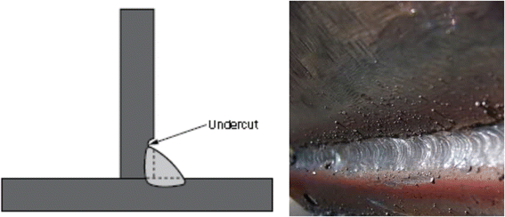 Analyzing the Failure of Welded Steel Components in Construction Systems |  Journal of Failure Analysis and Prevention