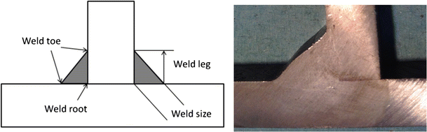 Analyzing the Failure of Welded Steel Components in Construction Systems |  Journal of Failure Analysis and Prevention