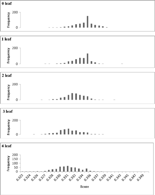 glutathione autism pathway Frontiers Frontiers | Oxidative Stress in