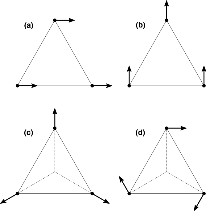 Kendall's shape space for triangles is a two-dimensional manifold with