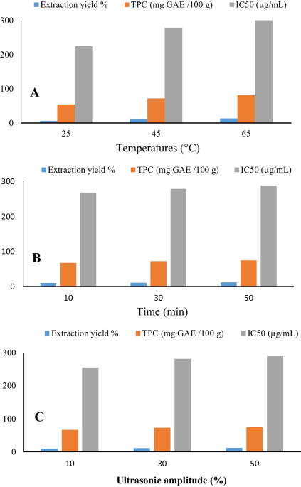 https://media.springernature.com/m685/springer-static/image/art%3A10.1007%2Fs11694-023-02282-z/MediaObjects/11694_2023_2282_Fig1_HTML.png