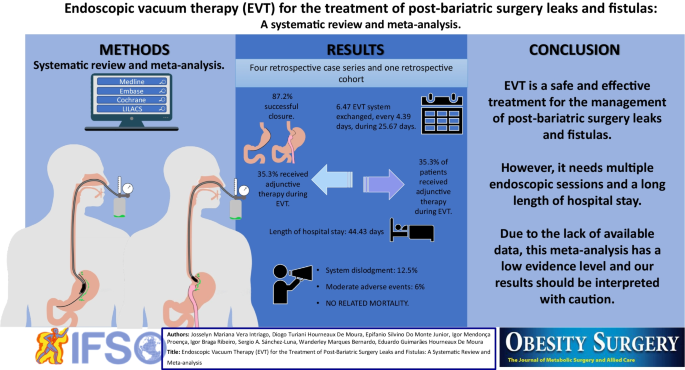 Post-Bariatric Surgery, Birmingham, AL