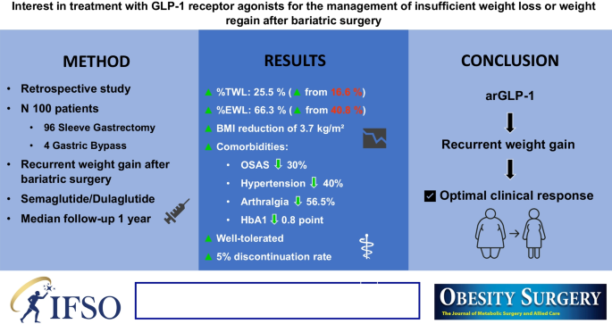 glp 1 agonists in development History of glucagon-like peptide-1 receptor agonists