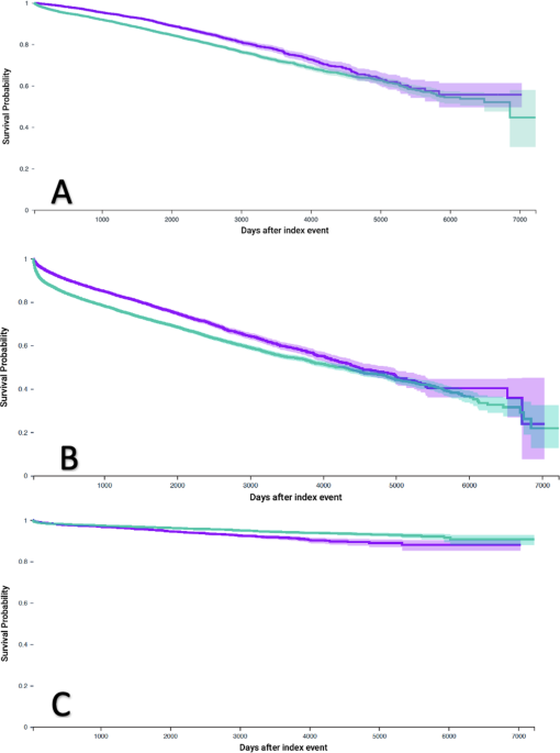 Comparative Outcomes of GLP-1 Therapy vs. Bariatric Surgery in Patients with Cirrhosis