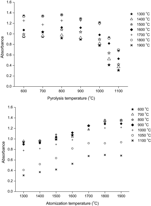 Cyanide from Potassium Cyanide at 1,000 µg/mL in 2% KOH - High-Purity  Standards