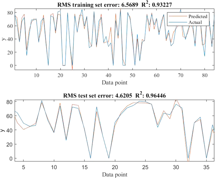 Storage effects on the quality quartet of orange juice submitted to  moderate thermosonication: Predictive modeling and odor fingerprinting  approach - ScienceDirect