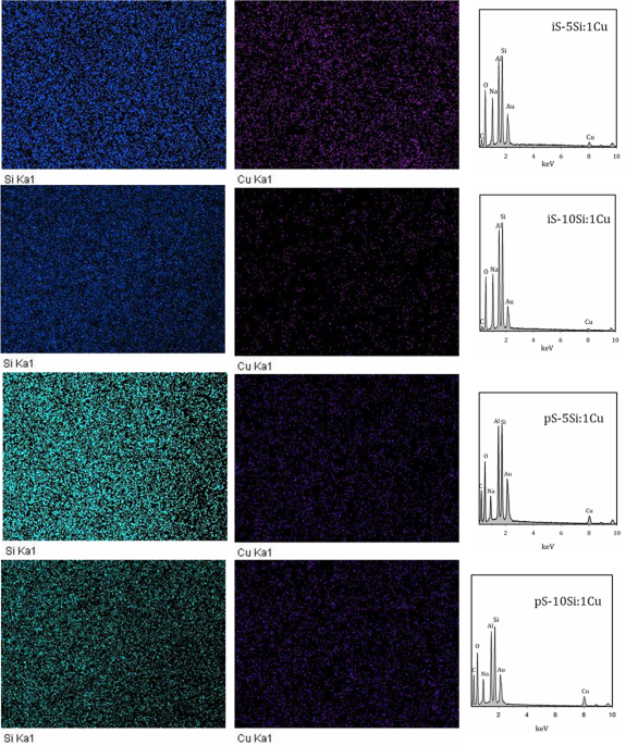 Intergrowth Zeolites, Synthesis, Characterization, and Catalysis