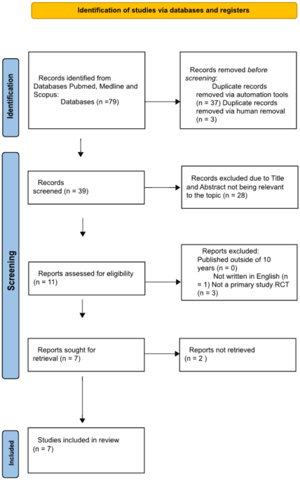 Reduction of surgical complications via 3D models during robotic assisted radical prostatectomy: review of current evidence and meta-analysis