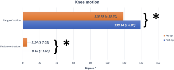 Real-world accuracy of robotic-assisted total knee arthroplasty and its impact on expedited recovery
