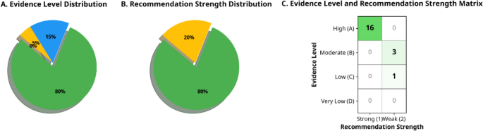 Evidence-based practice and future development of enhanced recovery after surgery (ERAS) in urology: a multidimensional assessment based on the GRADE system