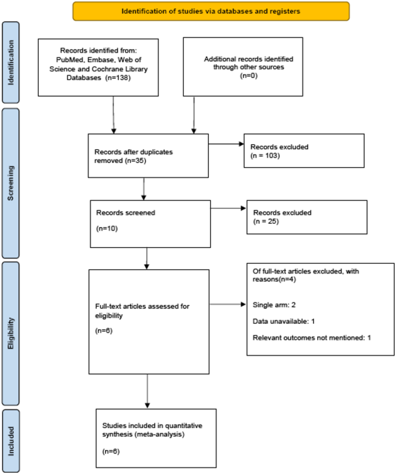Perioperative efficacy and safety of the MP1000 robotic surgical system versus the da Vinci robotic surgical system in urologic surgery: a systematic review and meta-analysis