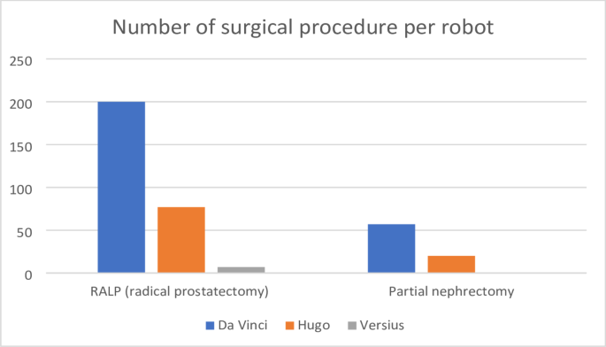 Exploratory activity-based direct cost analysis of robotic platforms in urologic surgery