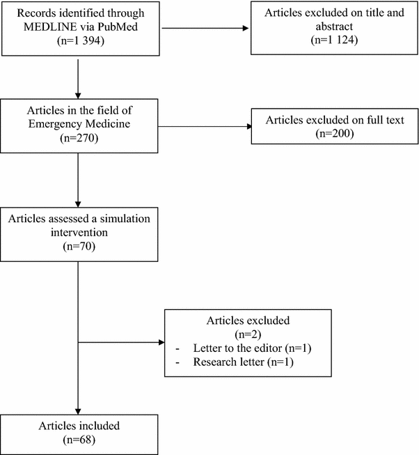 A Randomized Controlled Trial on the Effect of a Double Check on