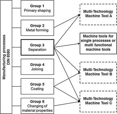 Vandewiele: Streamlining production planning and machine management in  manufacturing - Verhaert Digital