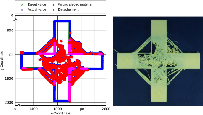 Generalisable 3D printing error detection and correction via multi-head  neural networks