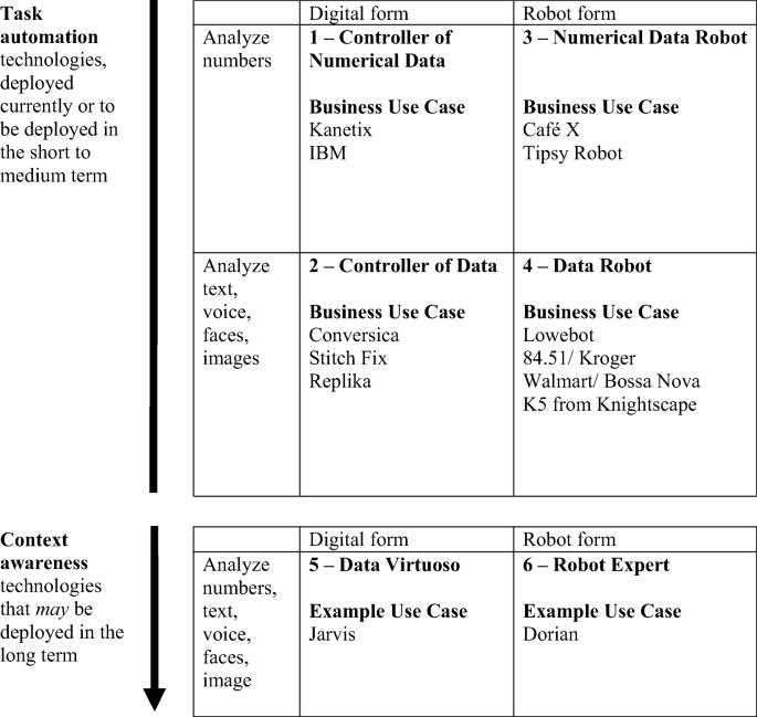 https://media.springernature.com/m685/springer-static/image/art%3A10.1007%2Fs11747-019-00696-0/MediaObjects/11747_2019_696_Fig1_HTML.png