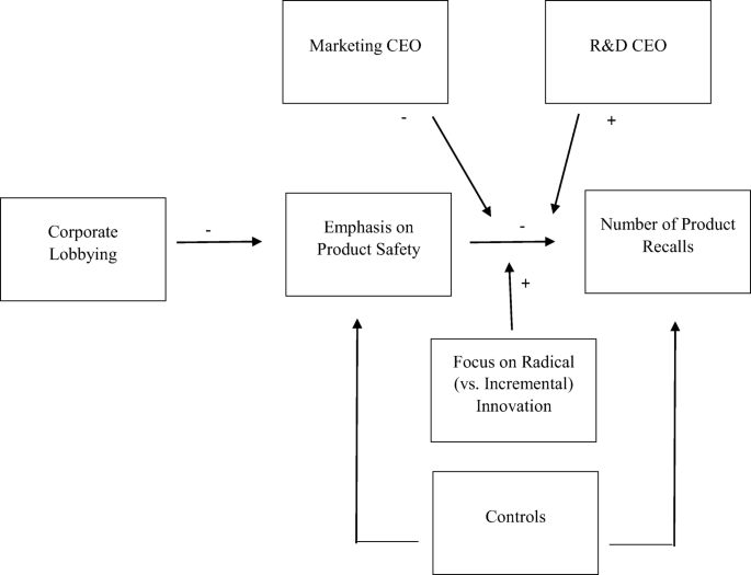 Radical vs. Incremental innovation