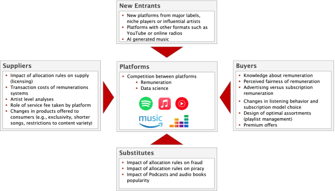 Report: Industry Insiders Have Issues With Spotify's Conduct Policy