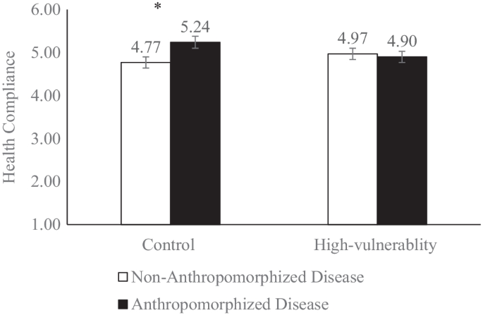 Guilt of the Meat‐Eating Consumer: When Animal Anthropomorphism Leads to  Healthy Meat Dish Choices - Kim - 2021 - Journal of Consumer Psychology -  Wiley Online Library