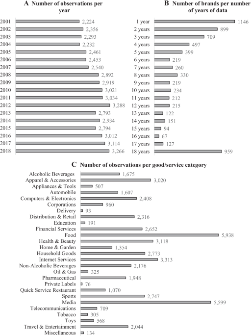 Aggregate more than 81 personality database anime latest - in