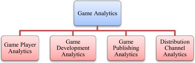 Real-Time Analytics On Gaming Data at Egogames