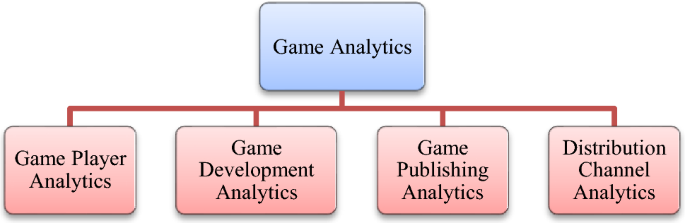 Data & Analysis: High-Level Impacts & Strategies Around the Games