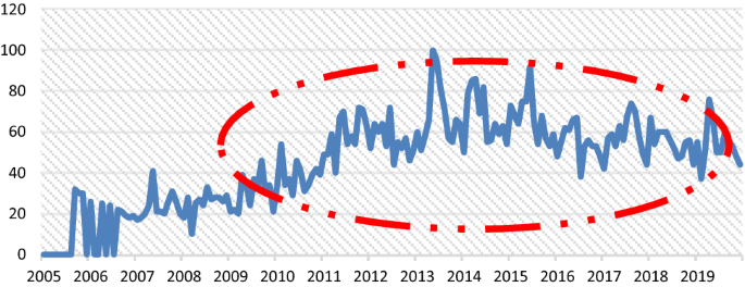 Game Analyticz: 2016