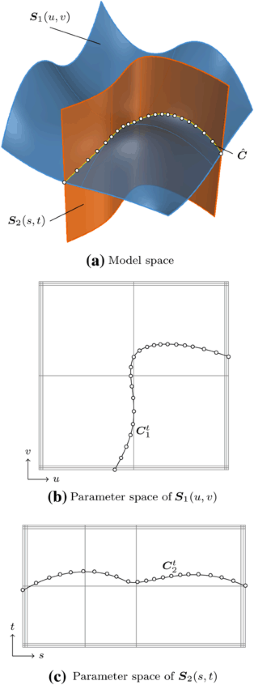 geometry - Applying distortion to Bézier surface - Mathematics Stack  Exchange