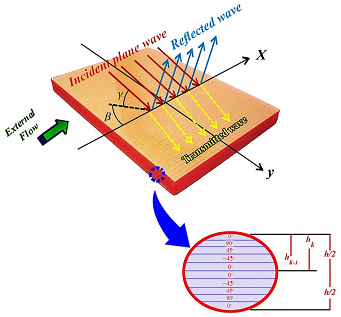 Soundproofing 101: Reducing Sound Flanking - Buy Insulation Products