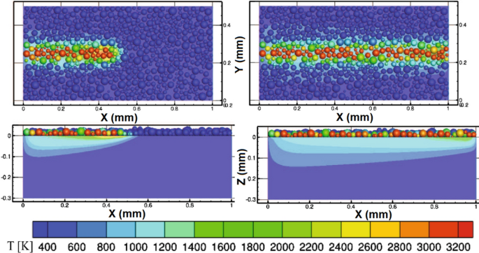 Modeling and Simulation of Sintering Process Across Scales