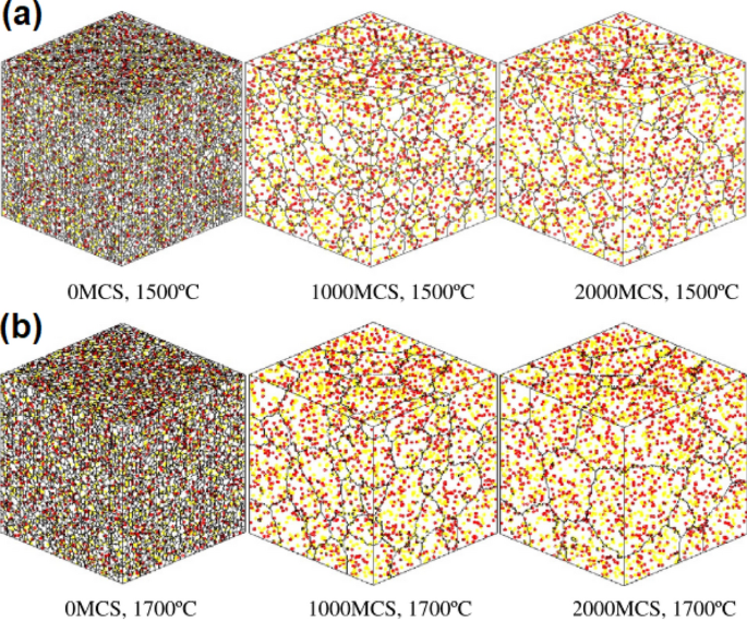 Modeling and Simulation of Sintering Process Across Scales