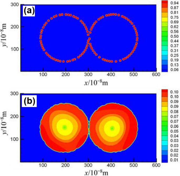 Modeling and Simulation of Sintering Process Across Scales