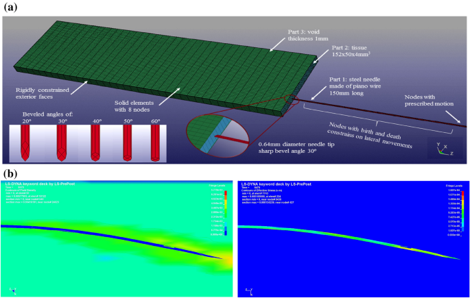 Tips and best practices for modelling and analysing connections more  accurately using the finite element method (morning session)