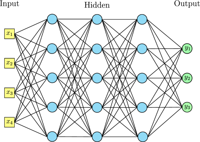 DST meshes: Mesh dependency study on Layer-to-Layer composite