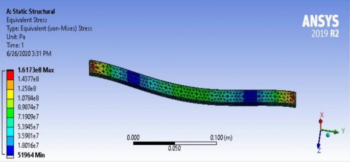 PDF) An accurate model for the stiffness evaluation of spring interface  elements used for the interfacial layers of laminated plates