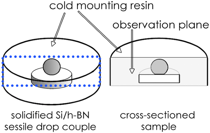 Silicon as a Phase Change Material: Performance of h-BN Ceramic