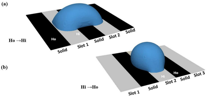 Thermal‐Responsive Liquid Crystal Elastomer Foam‐based Compressible and  Omnidirectional Gripper - Zhang - 2023 - Chemistry – An Asian Journal -  Wiley Online Library