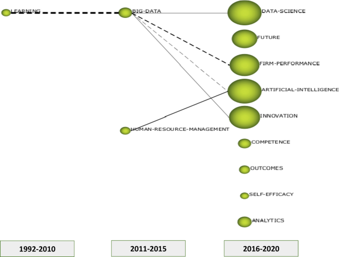 PDF) Evolution to a Competency-Based Training Curriculum for