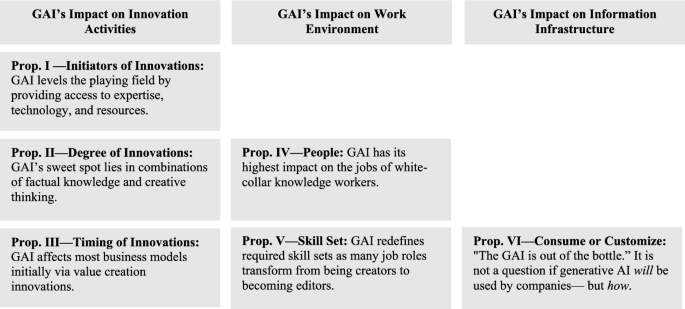 Opinion Paper: “So what if ChatGPT wrote it?” Multidisciplinary  perspectives on opportunities, challenges and implications of generative  conversational AI for research, practice and policy - ScienceDirect