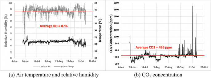 https://media.springernature.com/m685/springer-static/image/art%3A10.1007%2Fs11869-022-01277-x/MediaObjects/11869_2022_1277_Fig6_HTML.png