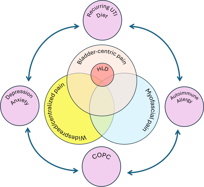 bpc-157 pilot study interstitial cystitis Stable Gastric Pentadecapeptide BPC 157 as a Therapy and Safety Key: A Special Beneficial Pleiotropic Effect Controlling and Modulating Angiogenesis and the NO-System Sample of patents with BPC
