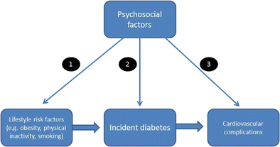 Psychosocial Risk Factors and their Impact on the Performance of